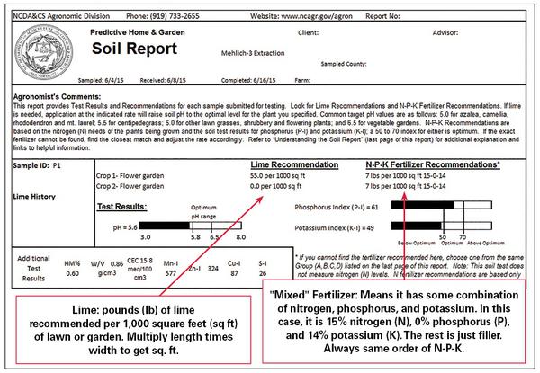 Soil test report for flower garden with recommended lbs of lime and "mixed" fertilizer